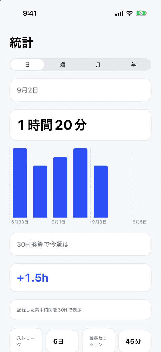積み上げを振り返るの30H画面